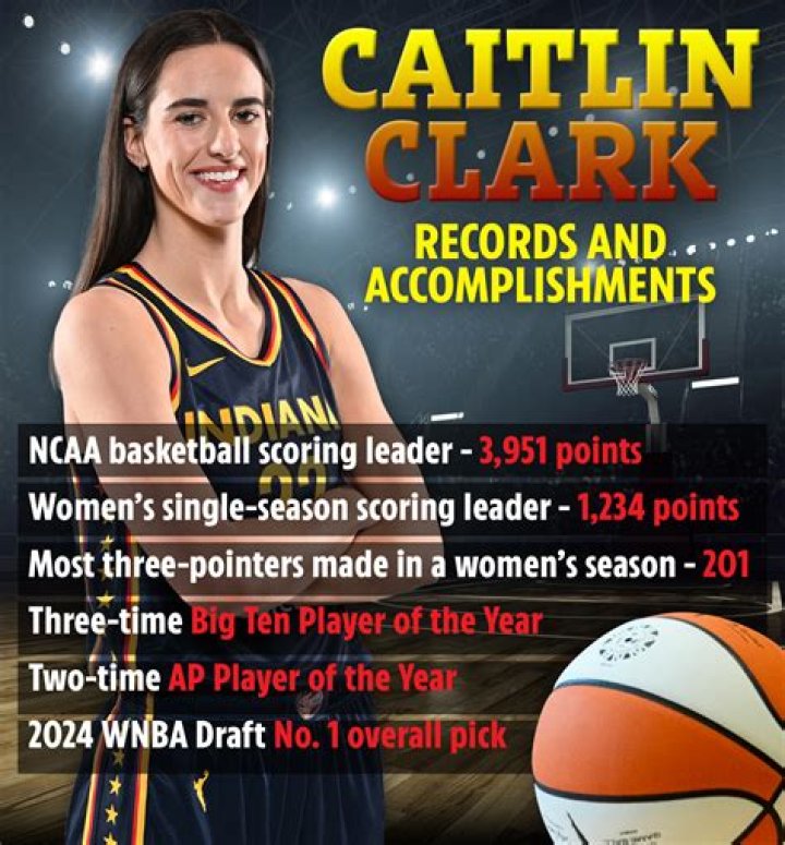 Is Caitlin Clark Lesbian
